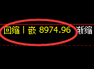 聚丙烯期货:修正高点,精准展开直线跳水