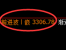 甲醇期货:日线高点,精准展开冲高回落