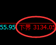 甲醇期货:日线高点,精准展开冲高回落