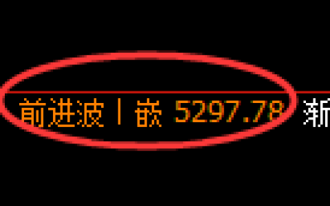 乙二醇期货：修正高点，精准展开振荡回落