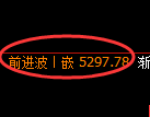 乙二醇期货:修正高点,精准展开振荡回落