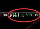 乙二醇期货:修正高点,精准展开振荡回落