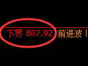 铁矿石期货:试仓低点,精准展开强势回升
