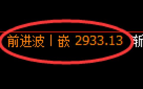 豆粕期货：日线结构，精准展开振荡调整