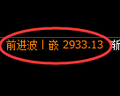 豆粕期货:日线结构,精准展开振荡调整