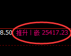 恒指：试仓低点，精准展开强势反弹