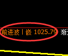 玻璃期货：日线低点，精准展开小幅回升
