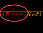 螺纹期货:试仓低点,精准展开强势反弹