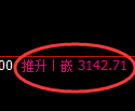 螺纹期货:试仓低点,精准展开强势反弹