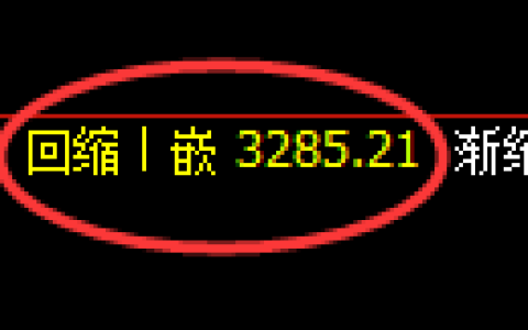 热卷期货：4小时周期，精准展开振荡修正