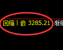 热卷期货:4小时周期,精准展开振荡修正