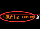 热卷期货:4小时周期,精准展开振荡修正