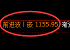 焦煤期货:4小时高点,精准展开单边极端回落