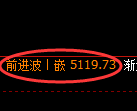 纸浆期货:4小时周期,精准展开振荡修正