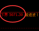 纸浆期货:4小时周期,精准展开振荡修正