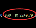 菜粕期货:4小时周期,精准展开振荡调整