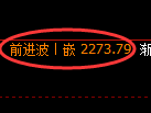 菜粕期货:4小时周期,精准展开振荡调整