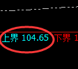 美原油期货：回补低点，精准展开直线拉升
