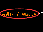 美黄金期货：回补高点，精准展开冲高回落