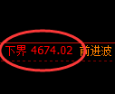 美黄金期货：回补高点，精准展开冲高回落