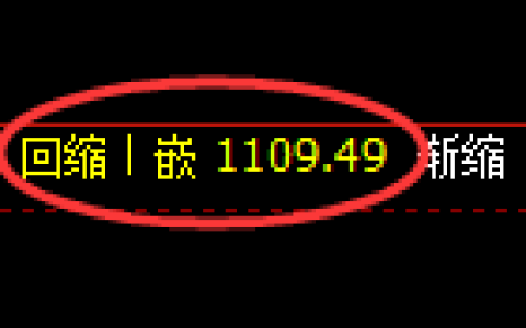焦煤期货：4小时低点，精准展开快速反弹