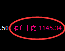 焦煤期货:4小时低点,精准展开快速反弹