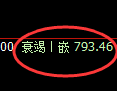铁矿石期货:回补低点,精准展开快速反抽