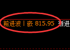 铁矿石期货:回补低点,精准展开快速反抽