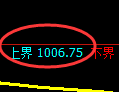 玻璃期货:试仓高点,精准展开振荡调整