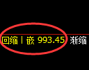 玻璃期货:试仓高点,精准展开振荡调整