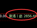 豆粕期货：4小时周期，精准展开振荡修正