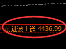 股指300：修正高点，精准展开单边极端回落