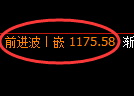 纯碱期货:日线高点,精准展开振荡回落