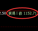 纯碱期货:日线高点,精准展开振荡回落