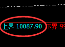 棕榈油期货:试仓高点,精准展开积极调整