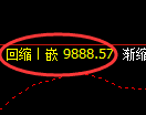 棕榈油期货:试仓高点,精准展开积极调整