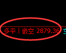 4月10日，焦煤+螺纹+豆粕：规则化（系统策略）复盘汇总