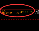 沥青期货：修正高点，精准展开单边回落