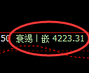 沥青期货：修正高点，精准展开单边回落