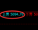 纸浆期货:试仓高点,精准展开振荡调整