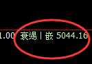 纸浆期货:试仓高点,精准展开振荡调整