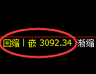 螺纹期货：4小时高点，精准展开大幅回落