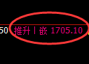 焦炭期货：4小时高点，精准展开单边极端回落