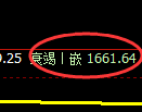 焦炭期货：4小时高点，精准展开单边极端回落