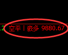 4月3日,焦煤+豆粕+棕榈:规则化(系统策略)复盘汇总