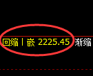 菜粕期货：4小时高点，精准展开单边极端下行