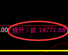 A50期指:修正高点,精准展开单边大幅下行
