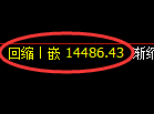 A50期指:修正高点,精准展开单边大幅下行