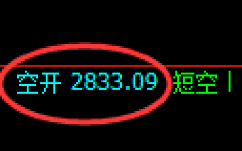 股指50：试仓高点，精准展开极端回落