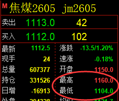 4月3日,焦煤+豆粕+棕榈:规则化(系统策略)复盘汇总